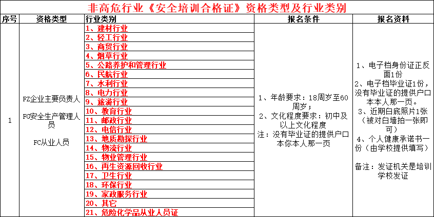 非高危行業類別 非高危行業類別